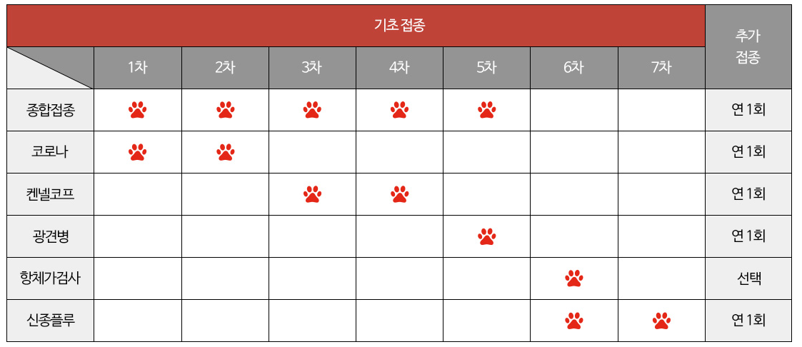 dog-vaccine-cost-schedule-2026 3