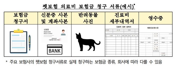 pet-insurance-claim-docs-2026