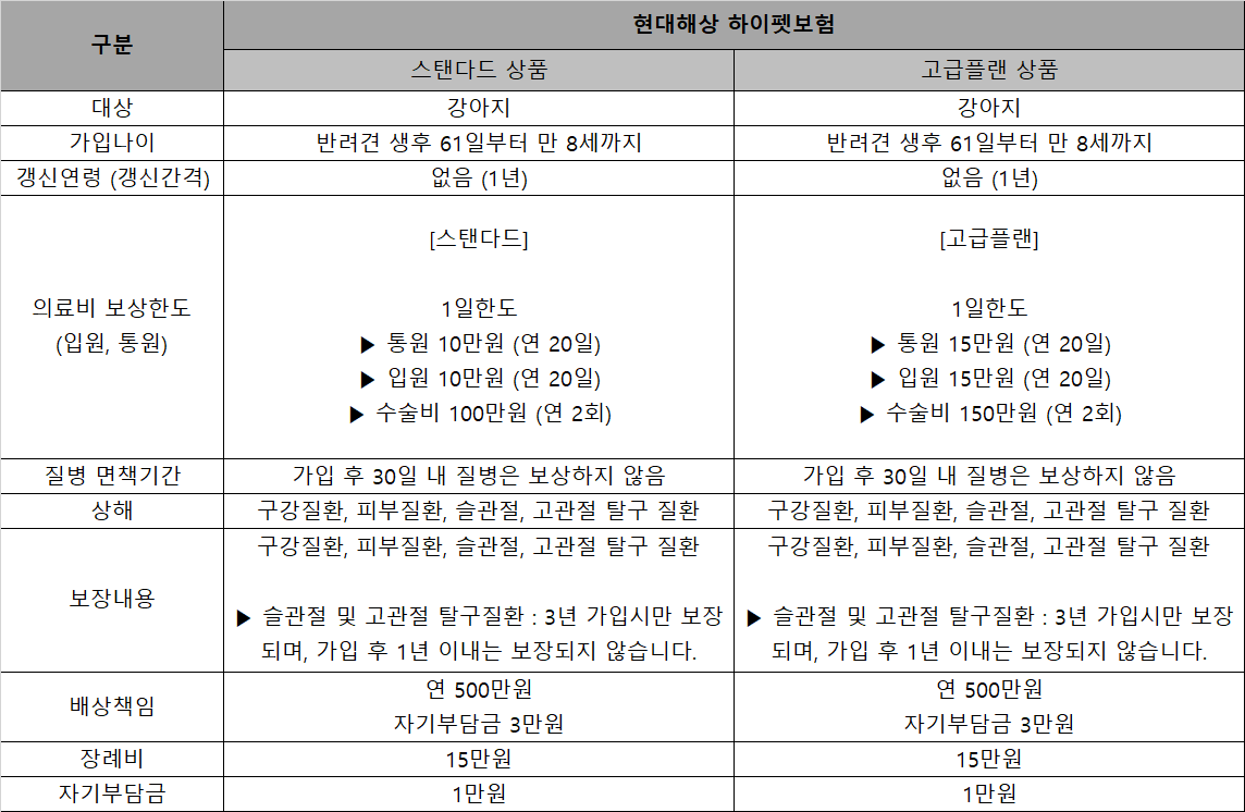 pet-insurance-claim-docs-2026 4