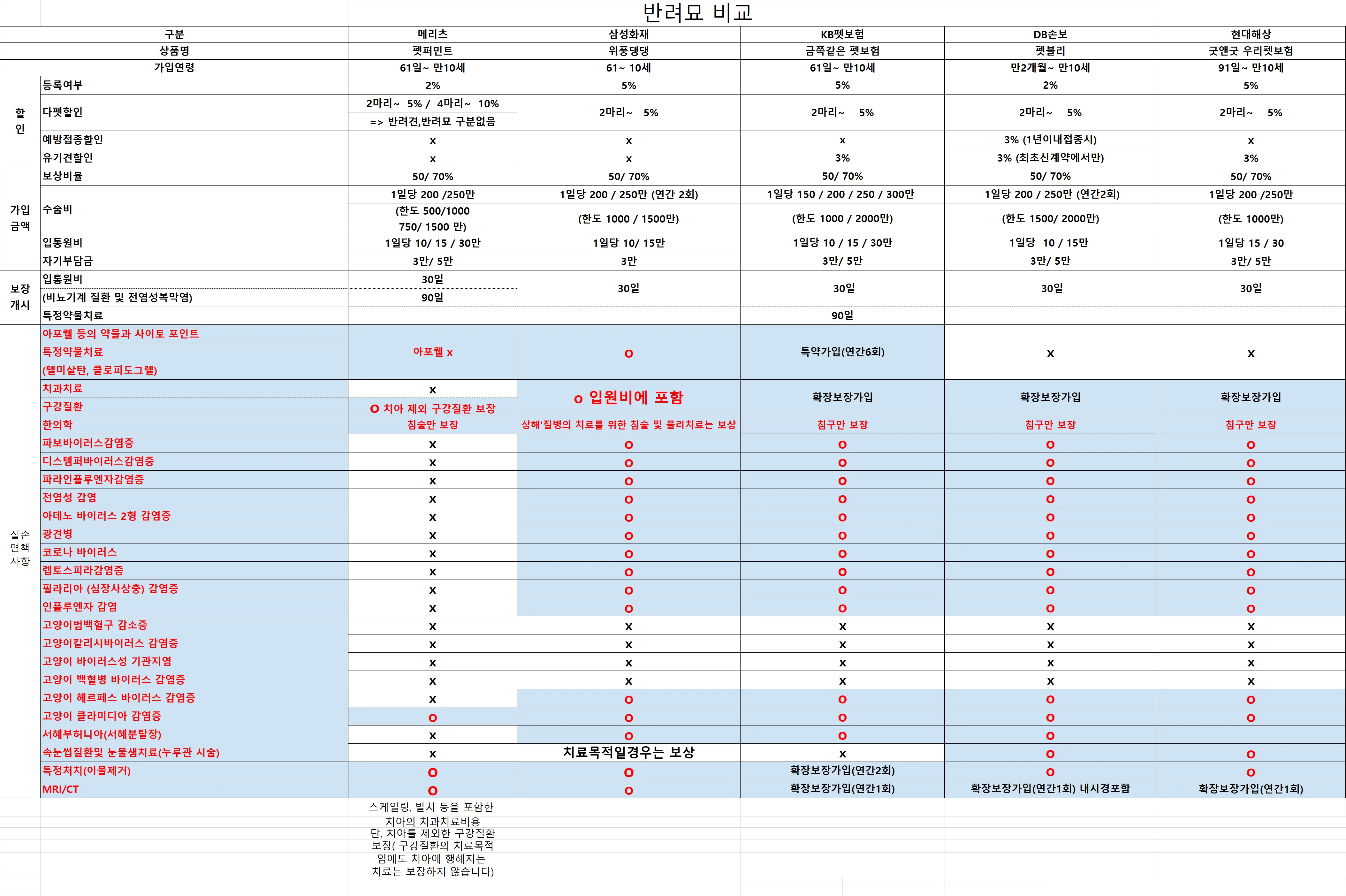 스코티시폴드 펫보험 면책 소제목 장면